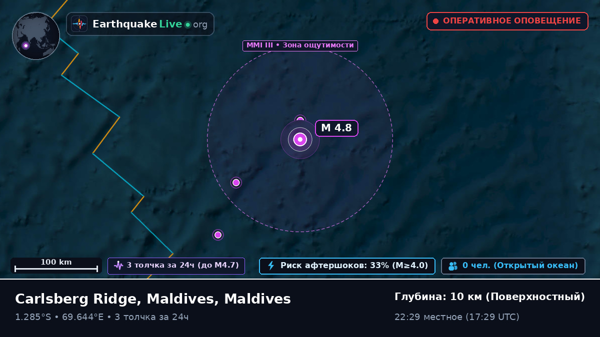 Индийский океан (Maldives)