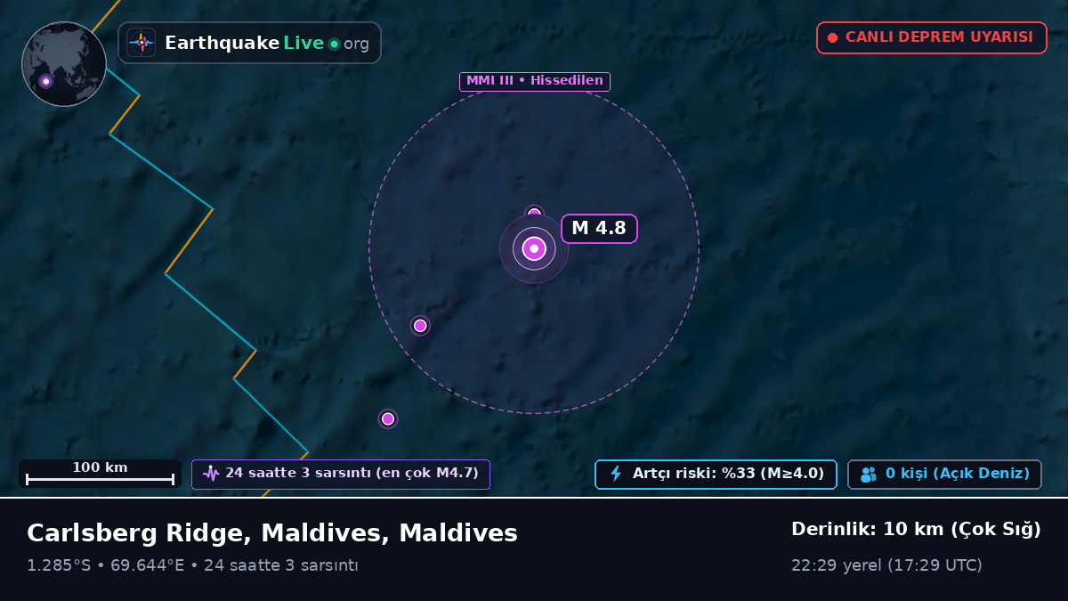 Hint Okyanusu (Maldives)