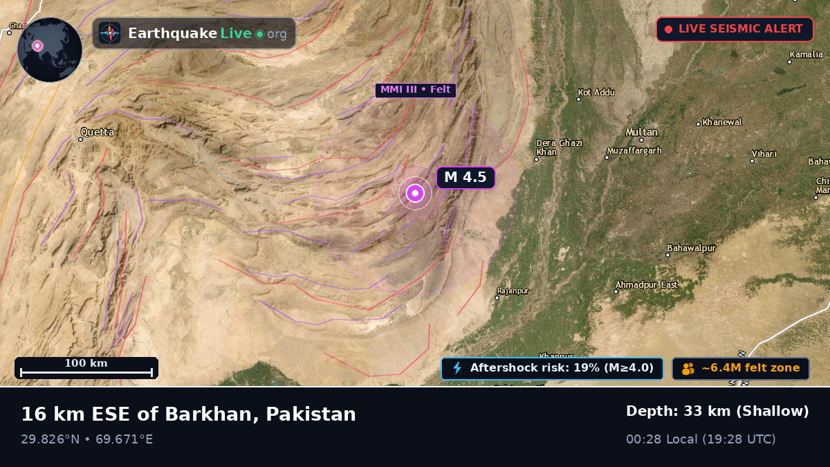 Punjab, Pakistan