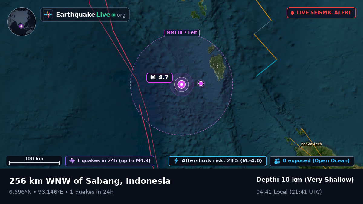 Indian Ocean (Indonesia)