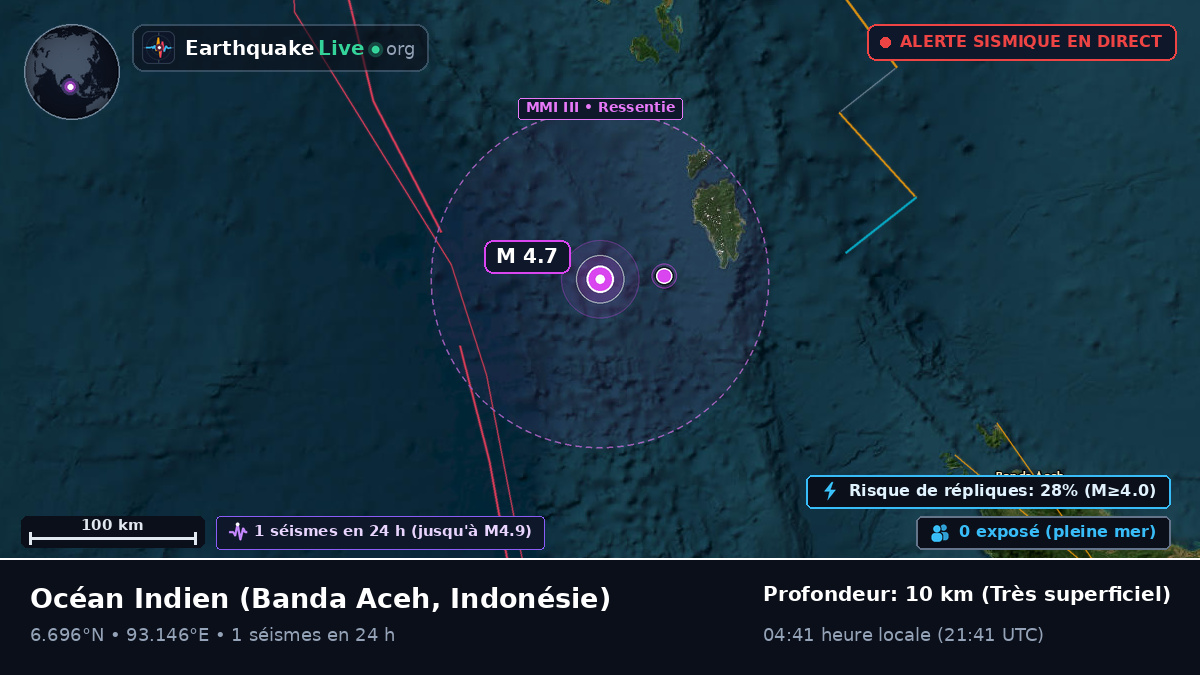 Océan Indien (Indonésie)