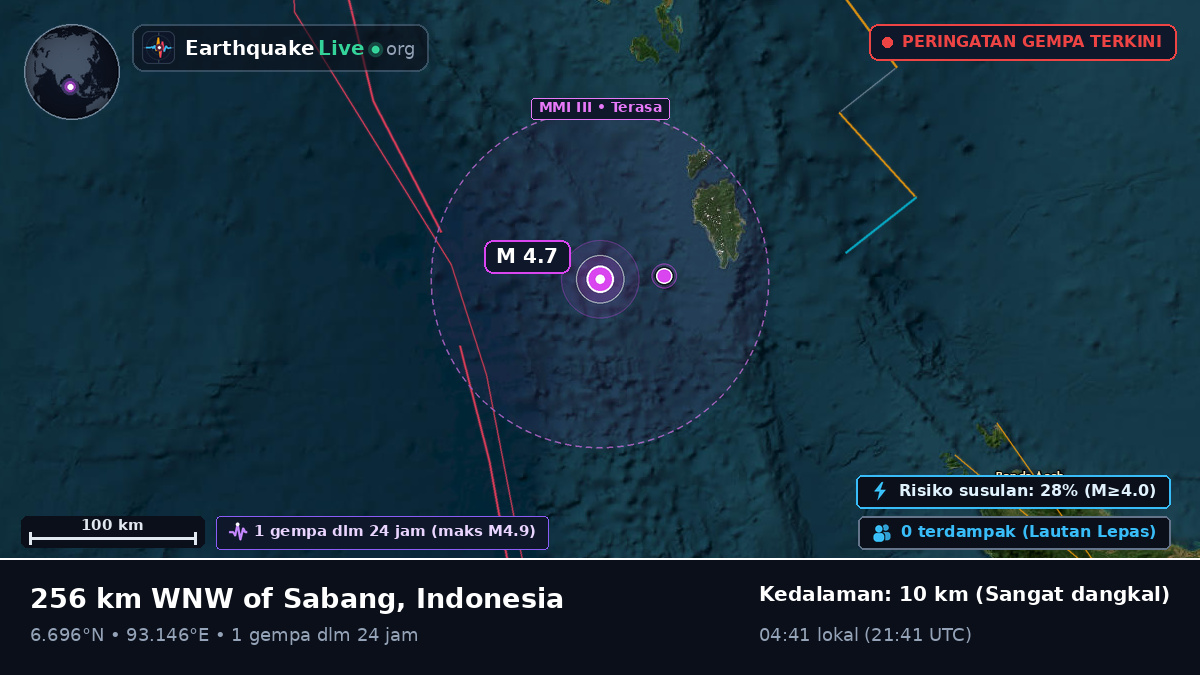 Samudra Hindia (Indonesia)
