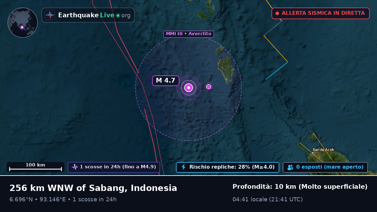 Oceano Indiano (Indonesia)