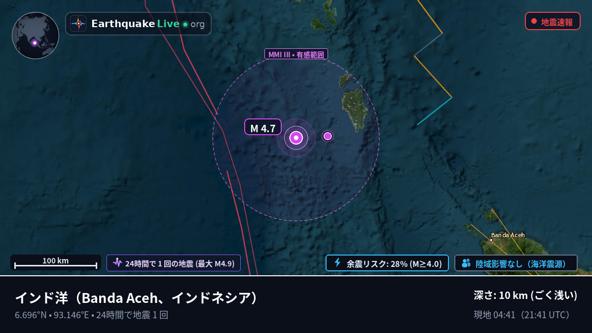 インド洋 (インドネシア)