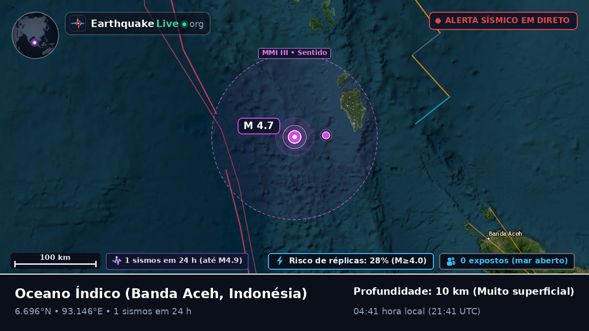 Oceano Índico (Indonésia)