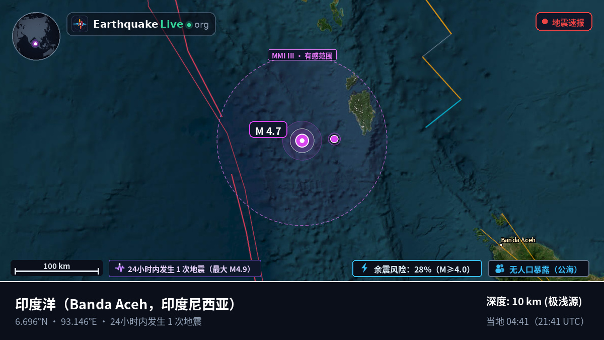 印度洋 (印度尼西亚)