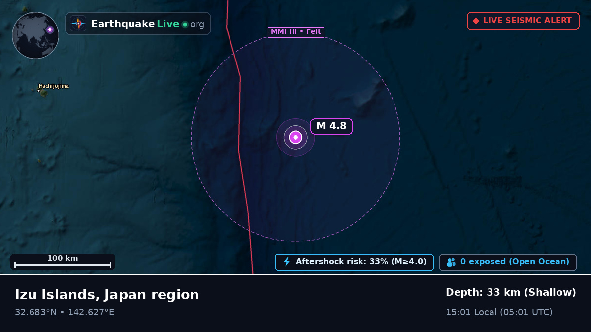 North Pacific Ocean (Japan)