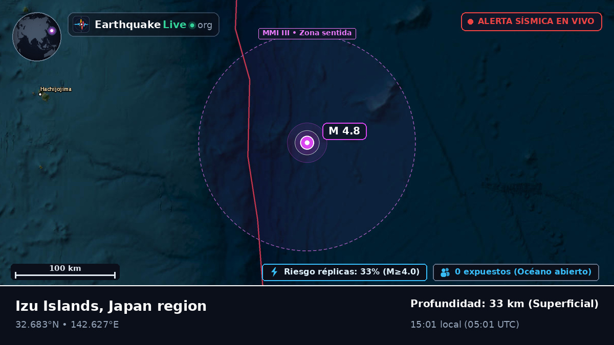 Océano Pacífico Norte (Japón)