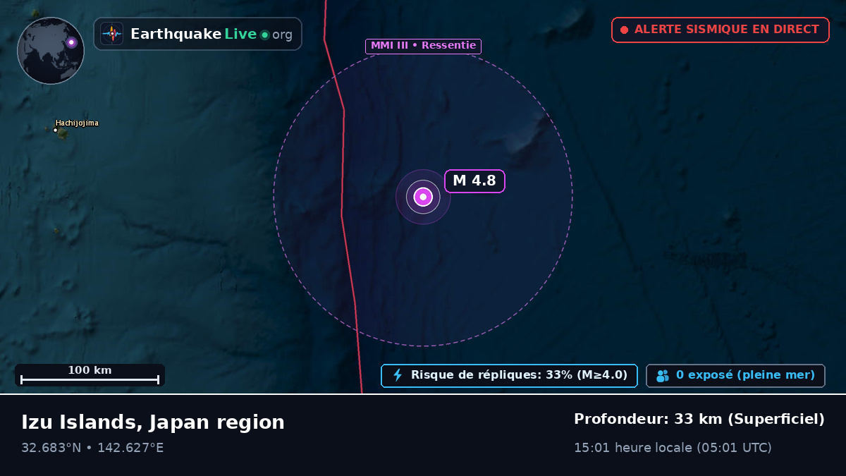 Océan Pacifique Nord (Japon)