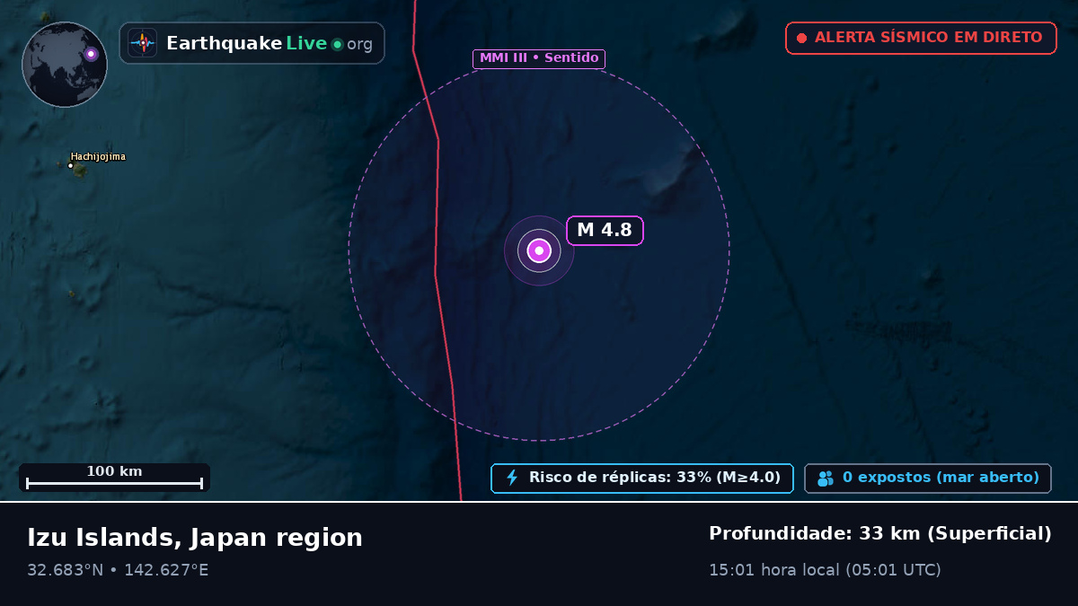 Oceano Pacífico Norte (Japão)