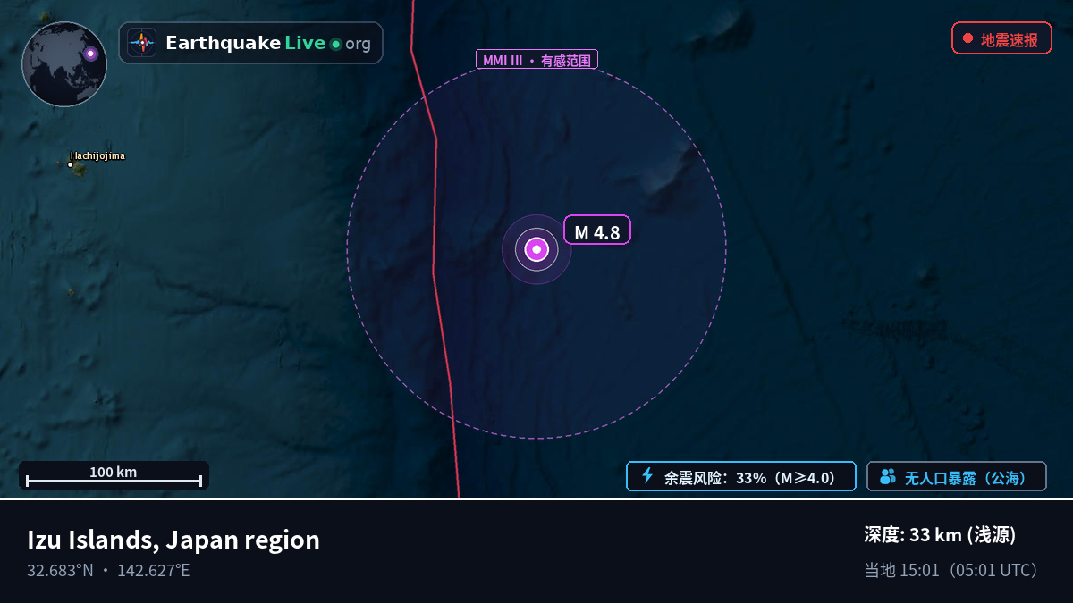北太平洋 (日本)