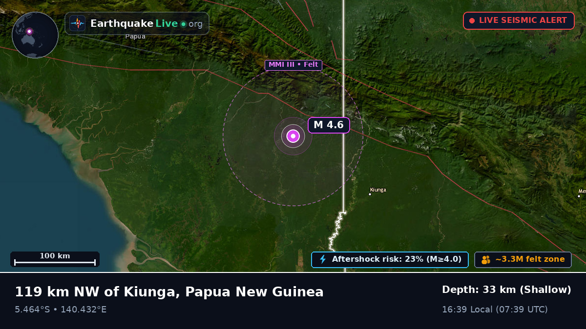 Sandaun, Papua New Guinea