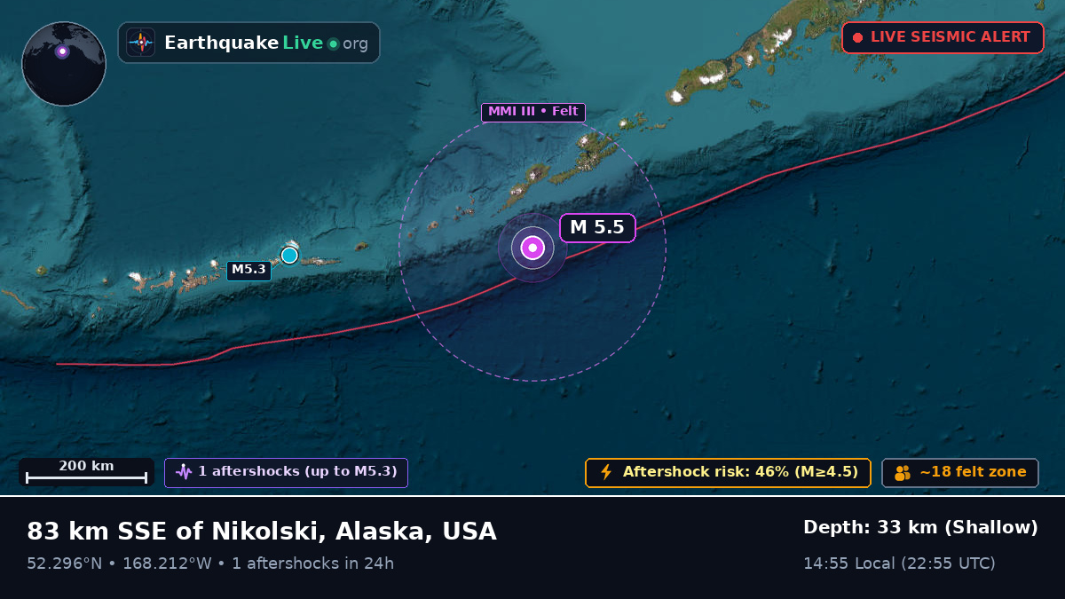 Bering Sea (USA)
