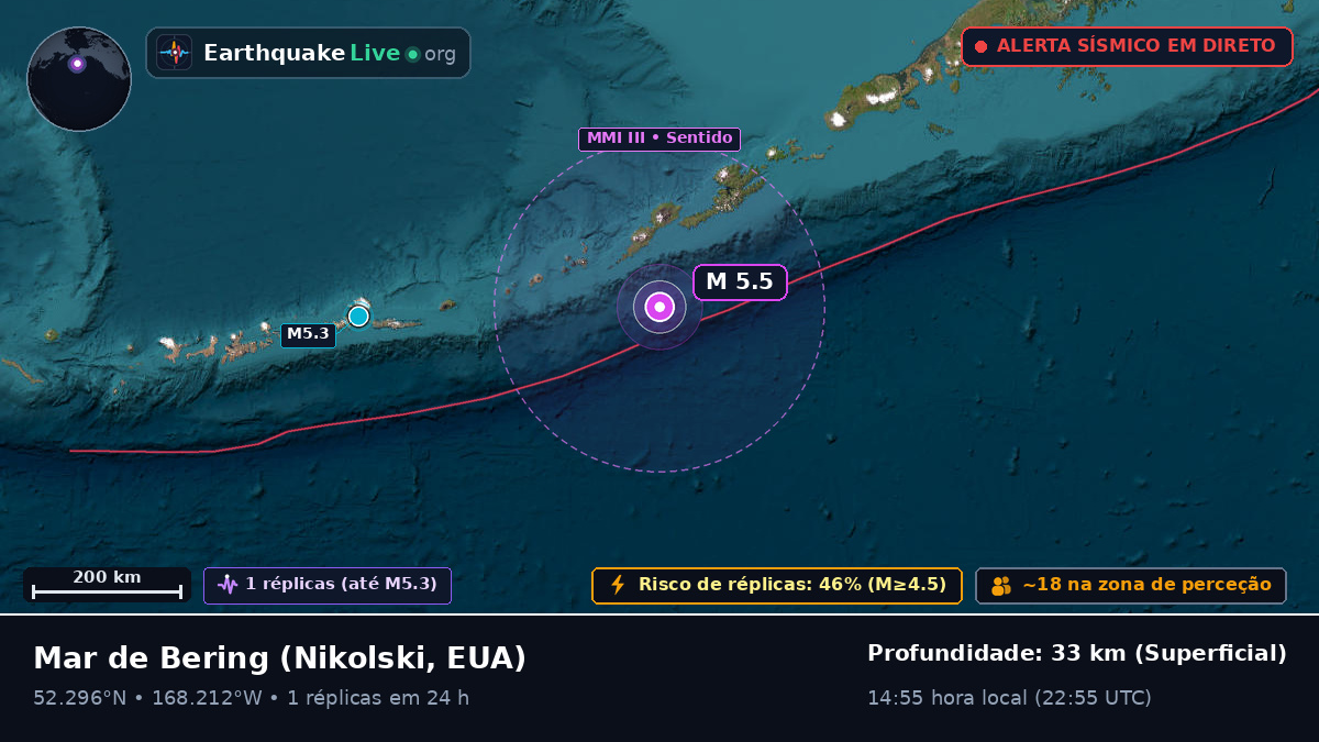 Mar de Bering (EUA)