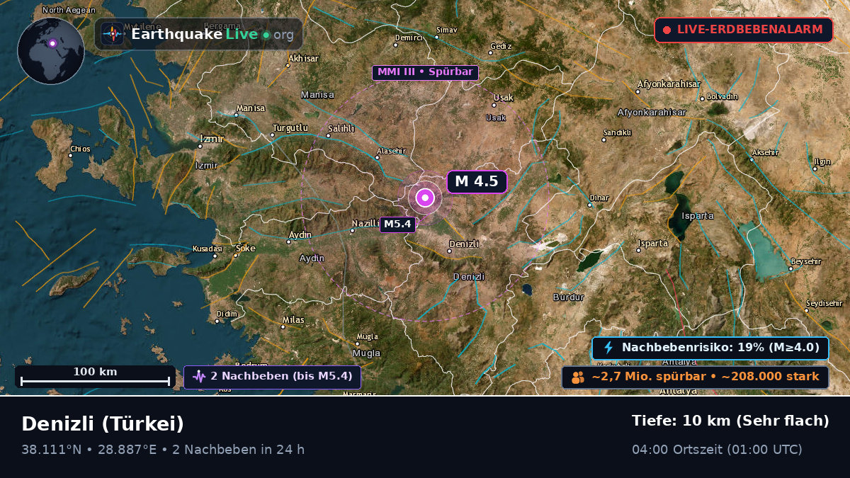 Denizli, Türkei