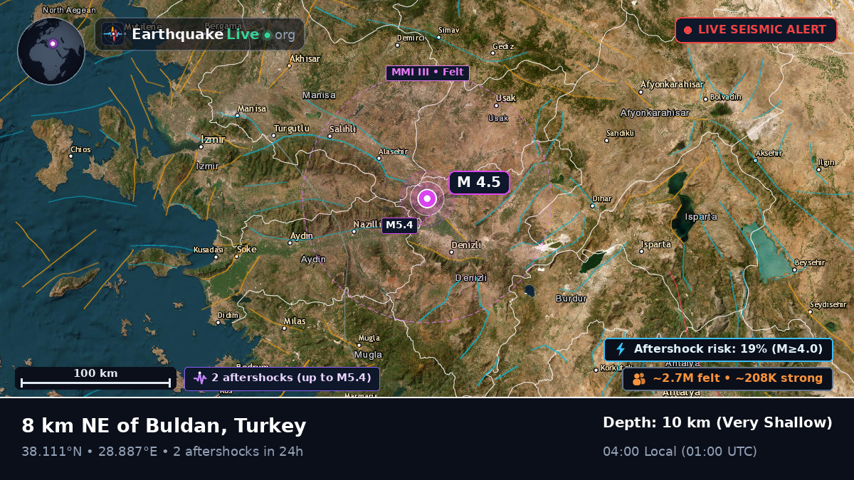 Denizli, Turkey