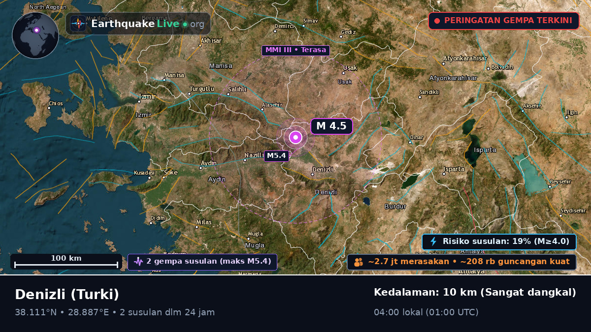 Denizli, Turki