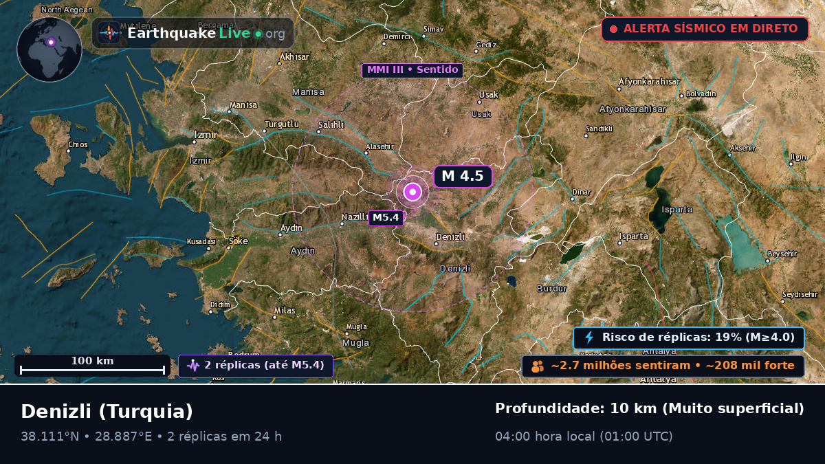 Denizli, Turquia