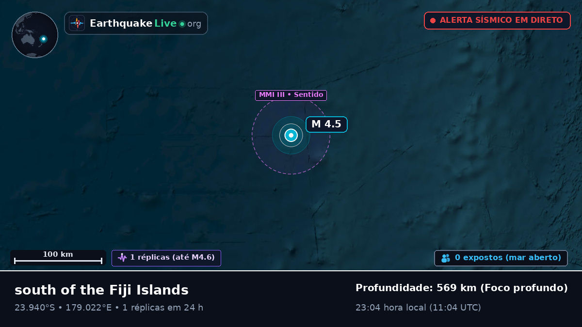 Oceano Pacífico Sul (Fiji)