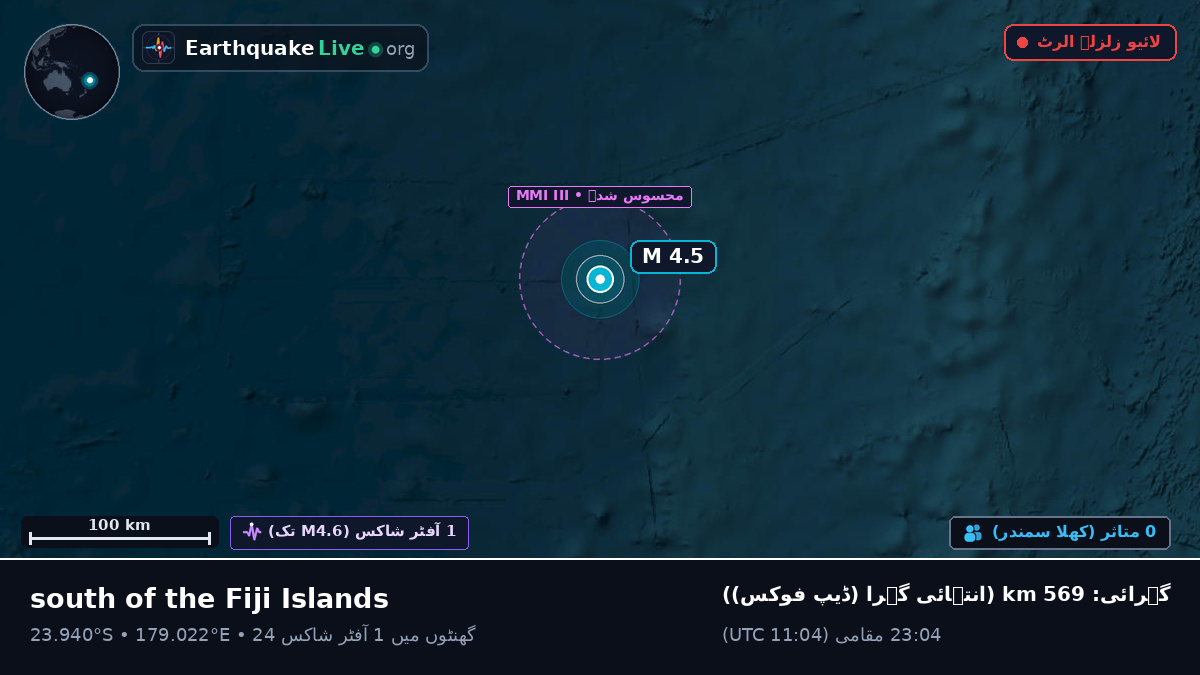 جنوبی بحر الکاہل (فجی)