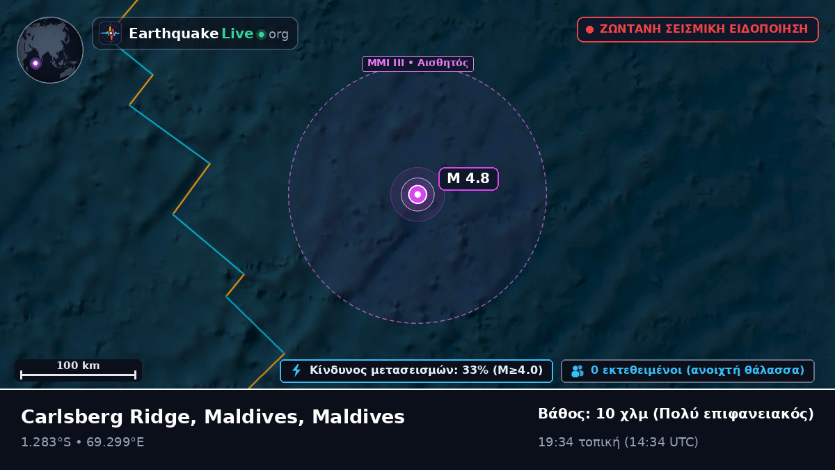 Ινδικός Ωκεανός (Maldives)