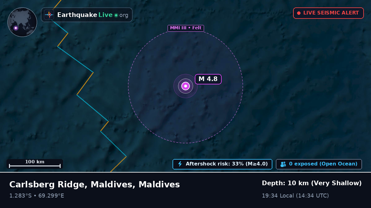 Indian Ocean (Maldives)