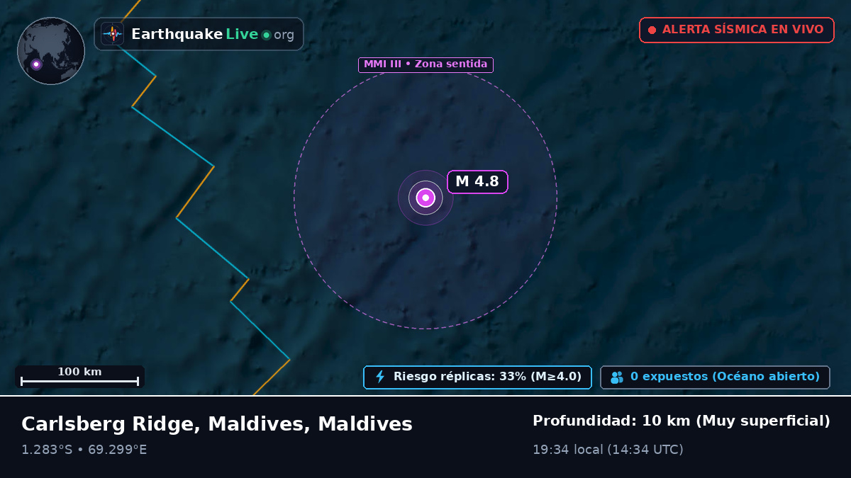 Océano Índico (Maldives)