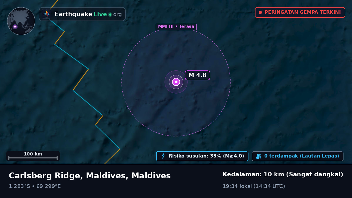 Samudra Hindia (Maldives)