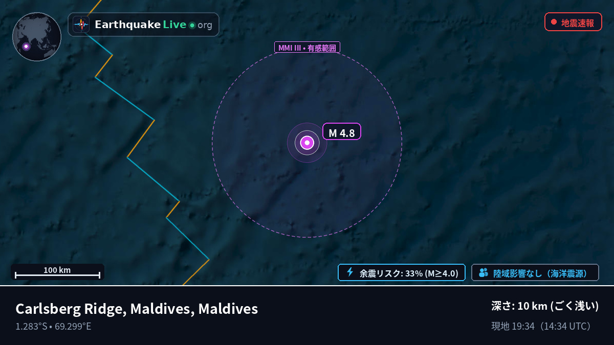 インド洋 (Maldives)