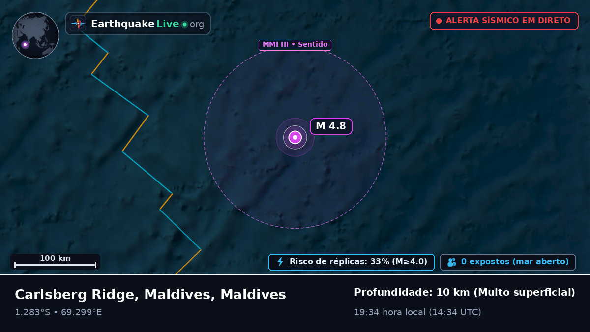 Oceano Índico (Maldives)