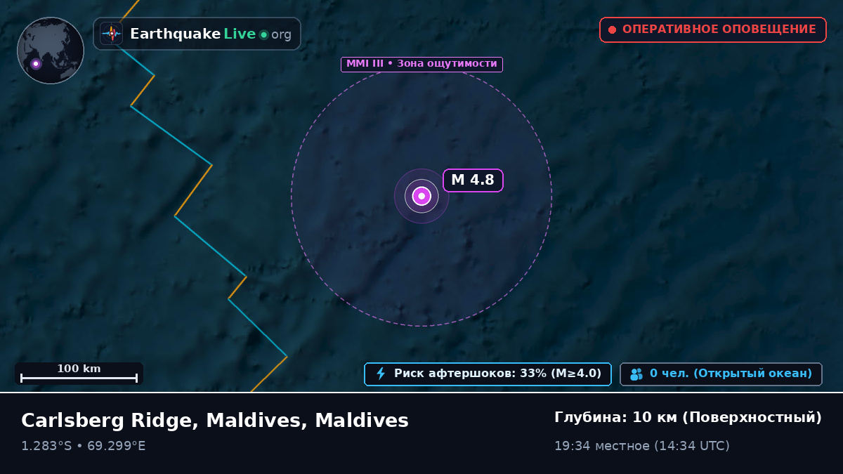 Индийский океан (Maldives)