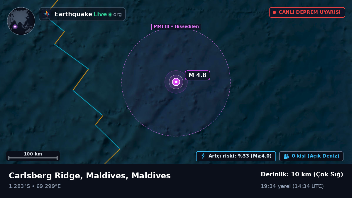 Hint Okyanusu (Maldives)