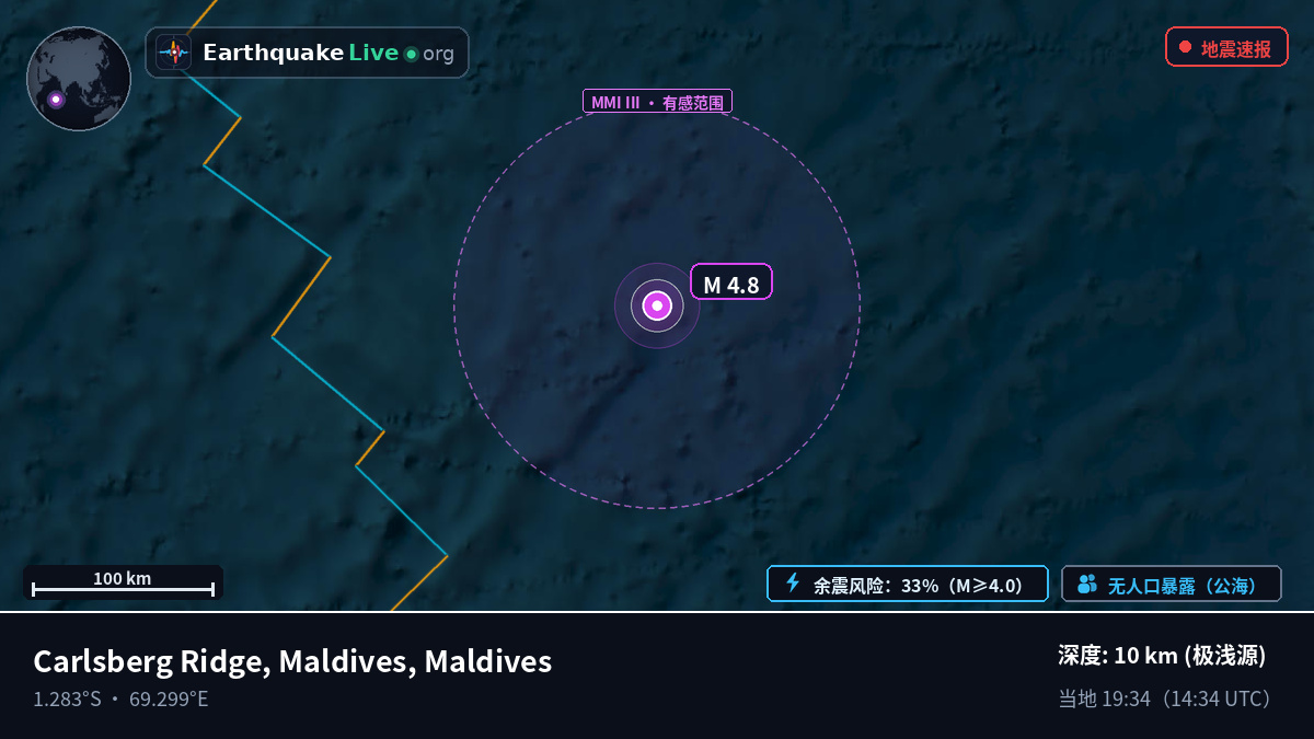 印度洋 (Maldives)