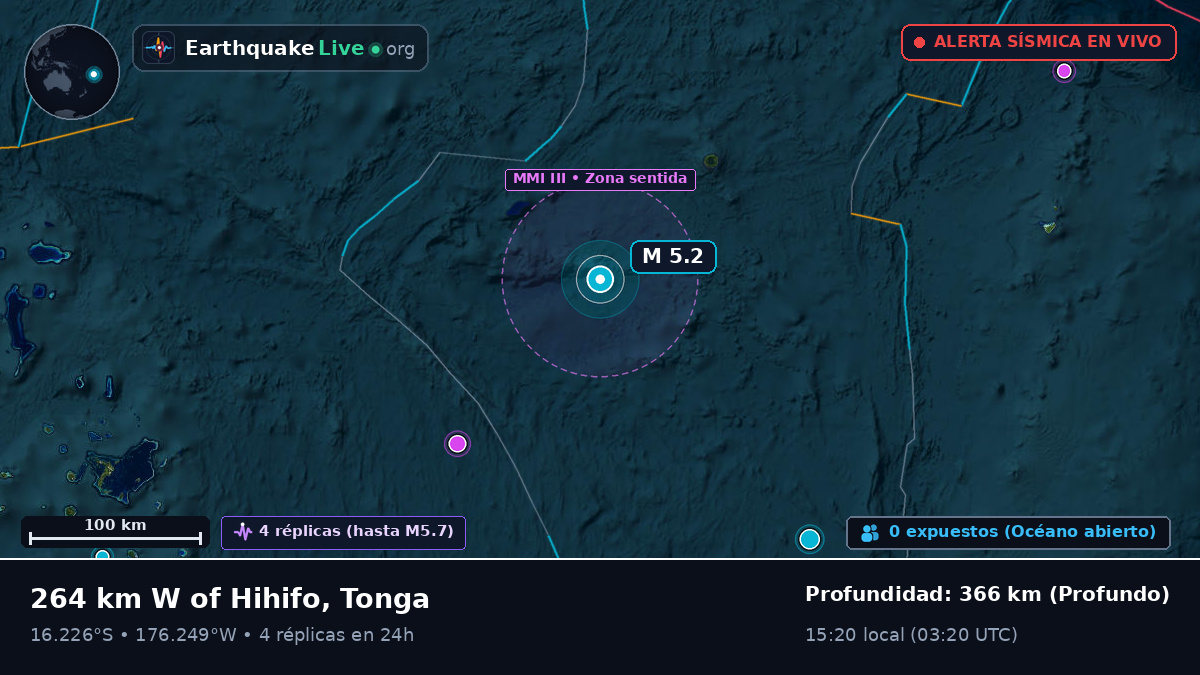 Océano Pacífico Sur (Tonga)