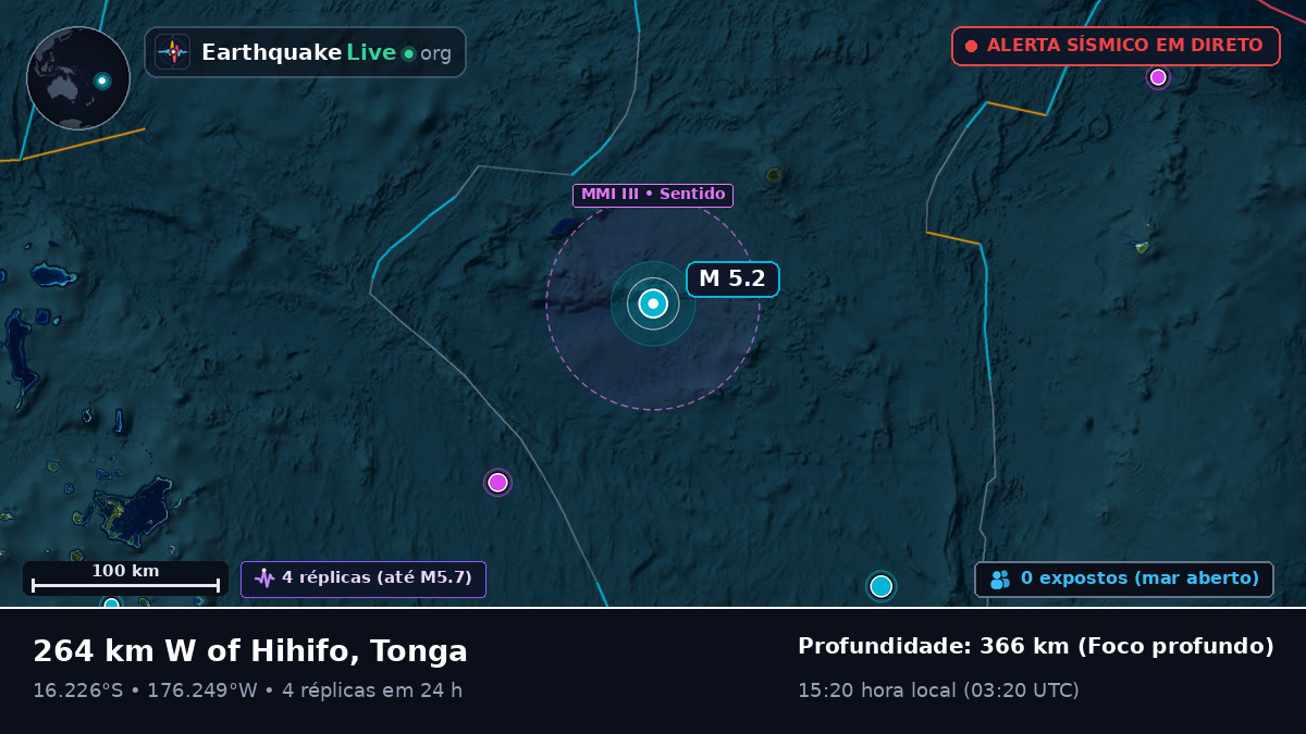 Oceano Pacífico Sul (Tonga)