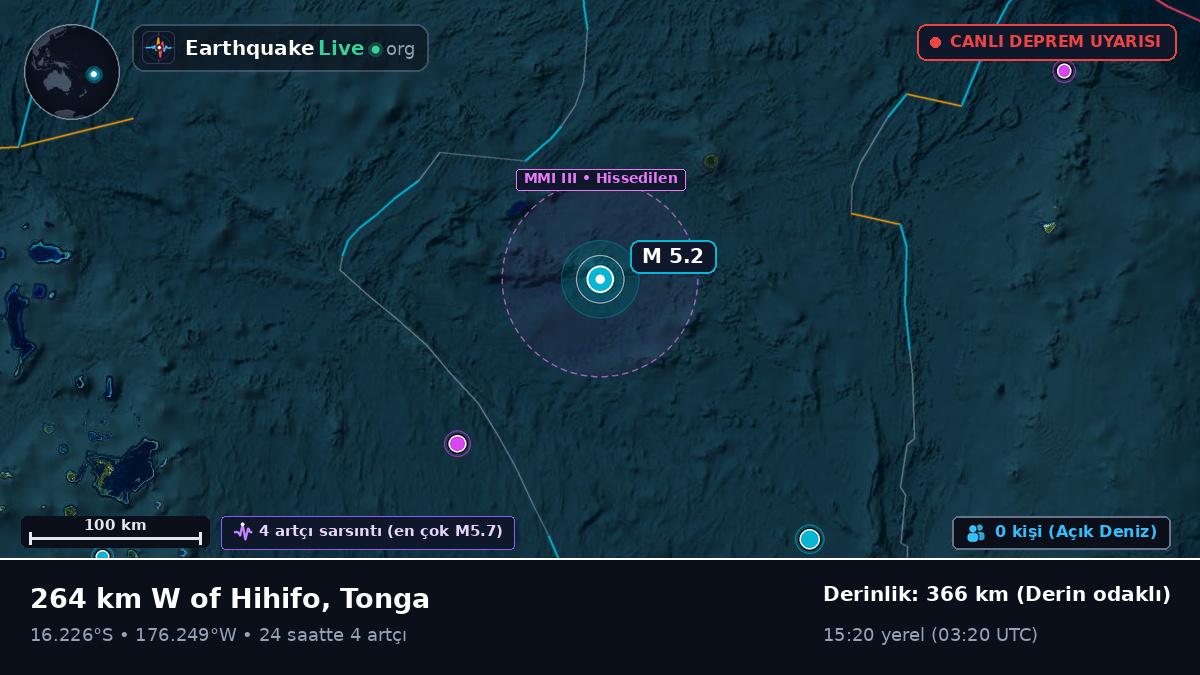 Güney Pasifik Okyanusu (Tonga)