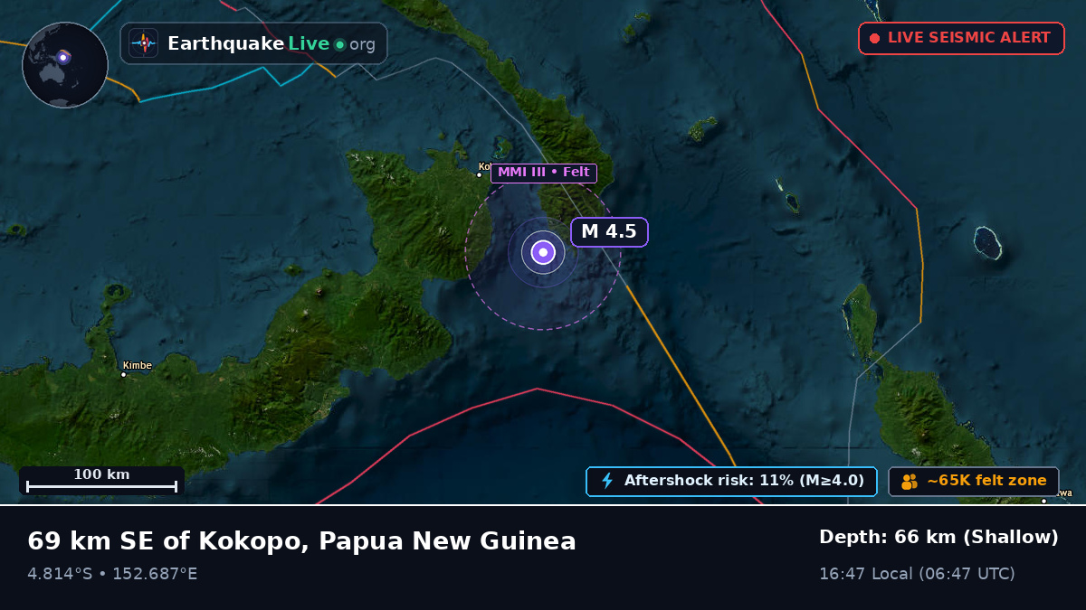 Off the coast of Rabaul, Papua New Guinea