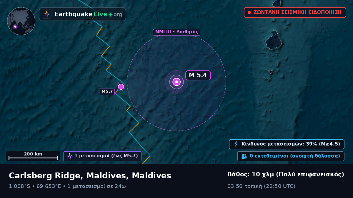 Ινδικός Ωκεανός (Maldives)