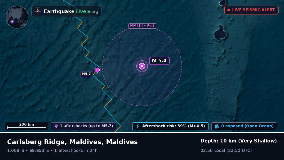 Indian Ocean (Maldives)