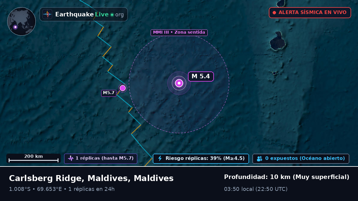 Océano Índico (Maldives)