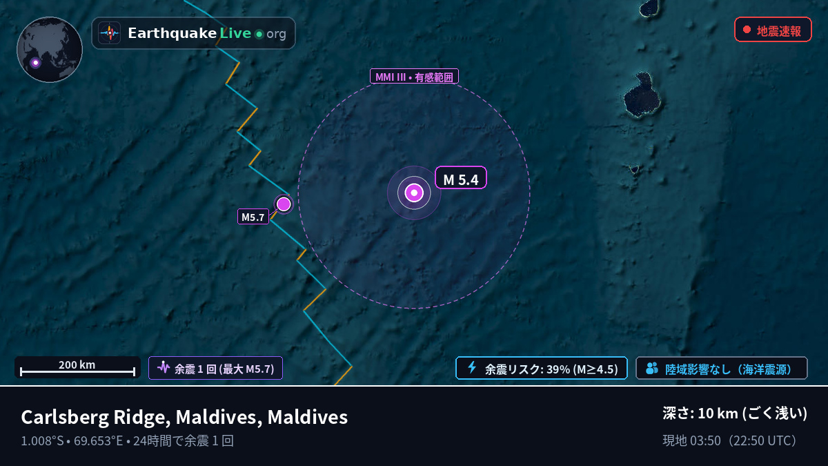 インド洋 (Maldives)
