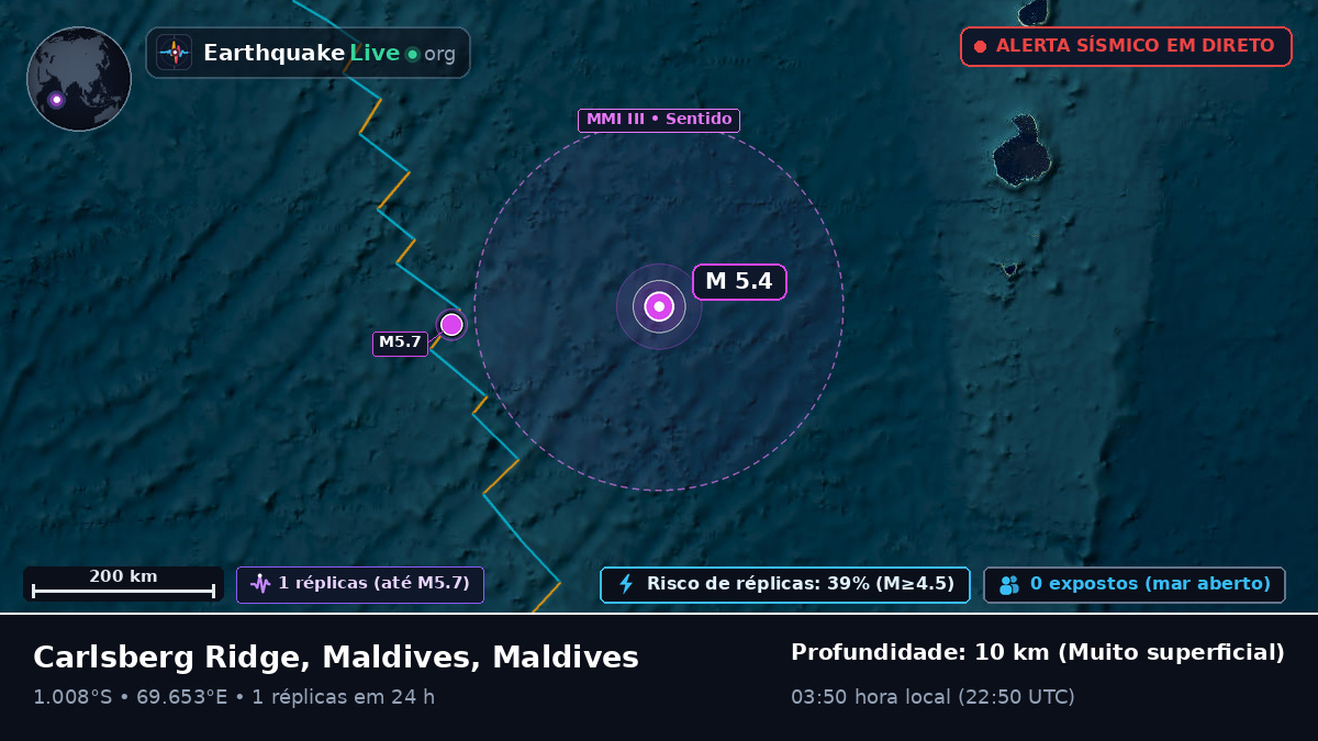 Oceano Índico (Maldives)
