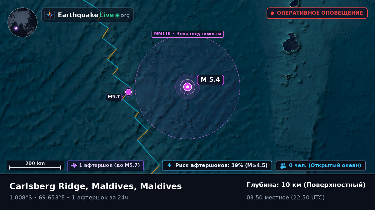 Индийский океан (Maldives)