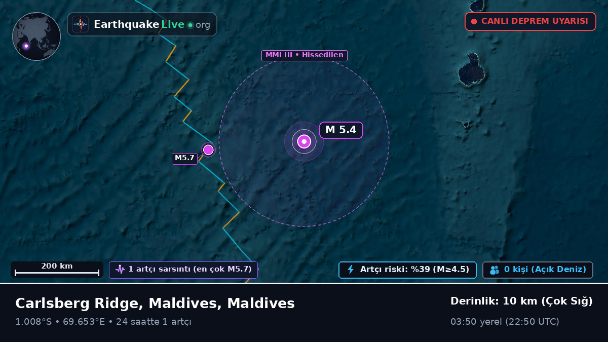 Hint Okyanusu (Maldives)