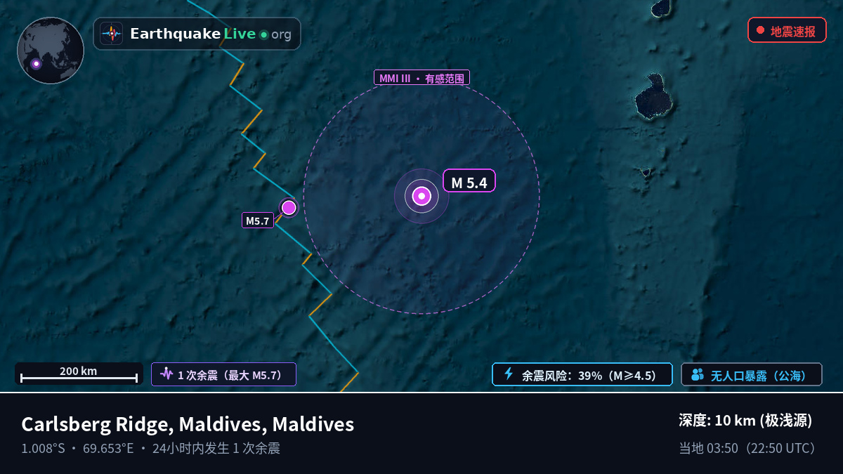 印度洋 (Maldives)