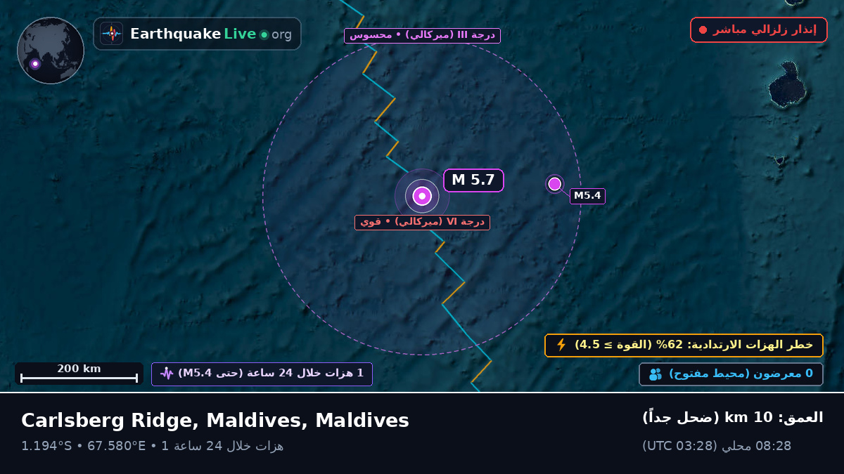 المحيط الهندي (Maldives)