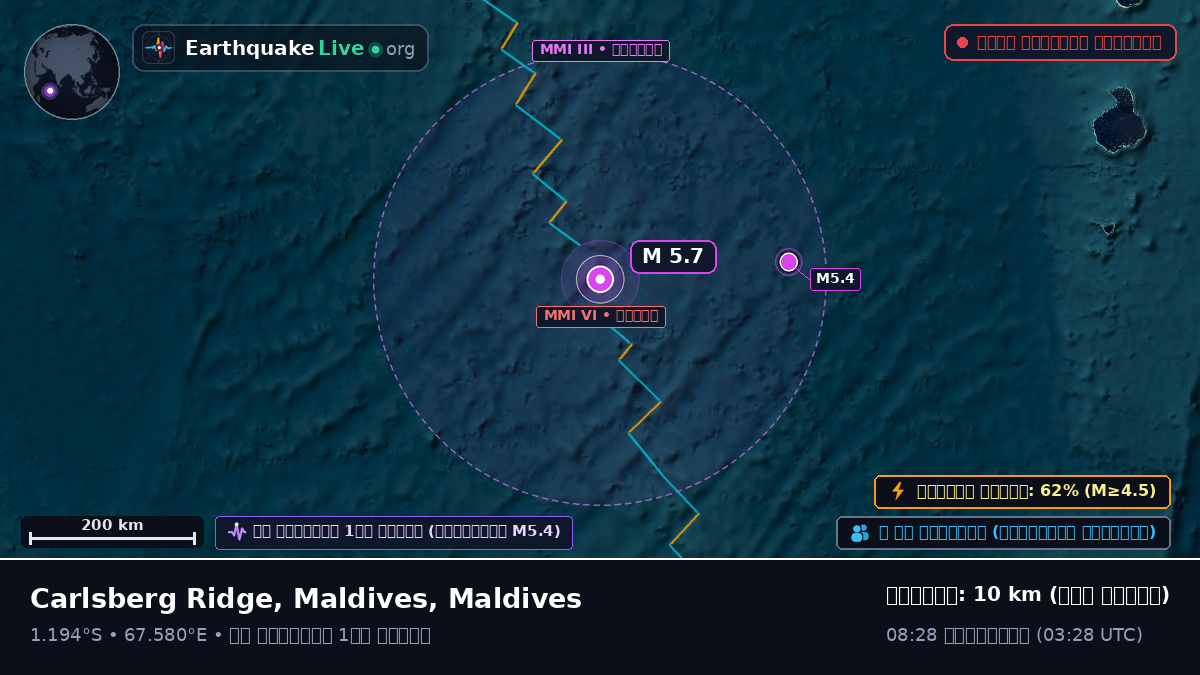 ভারত মহাসাগর (Maldives)