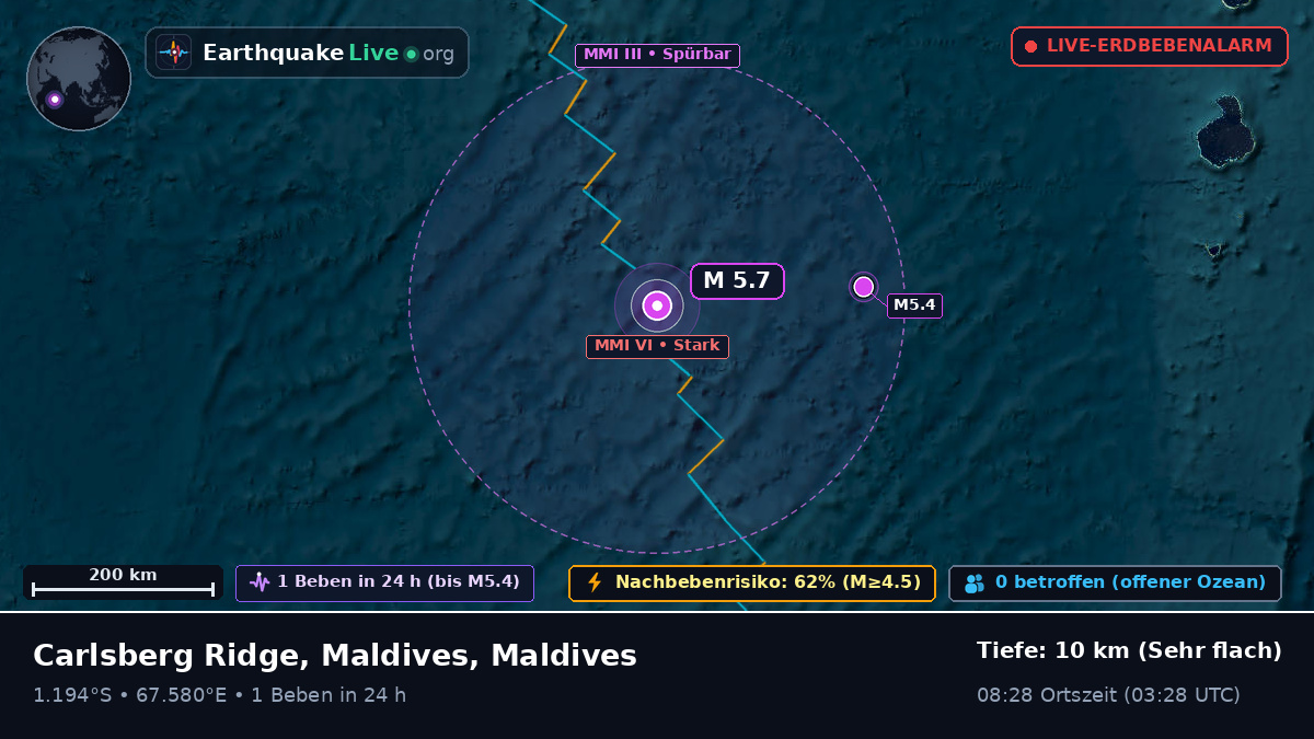 Indischer Ozean (Maldives)