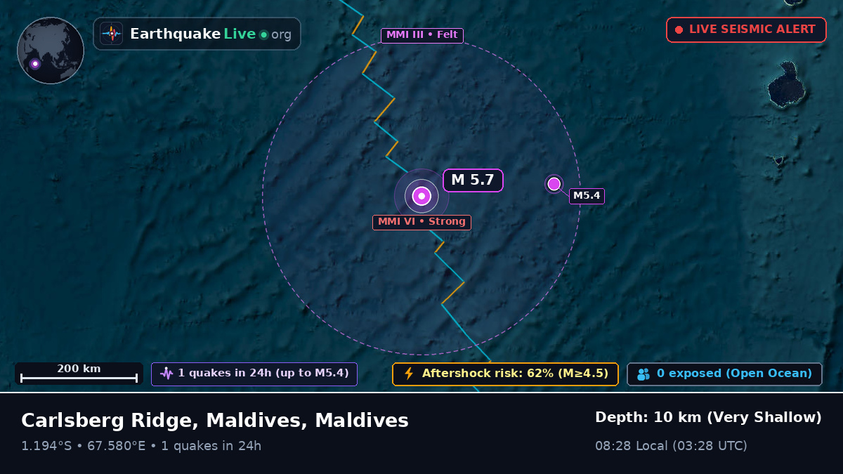 Indian Ocean (Maldives)