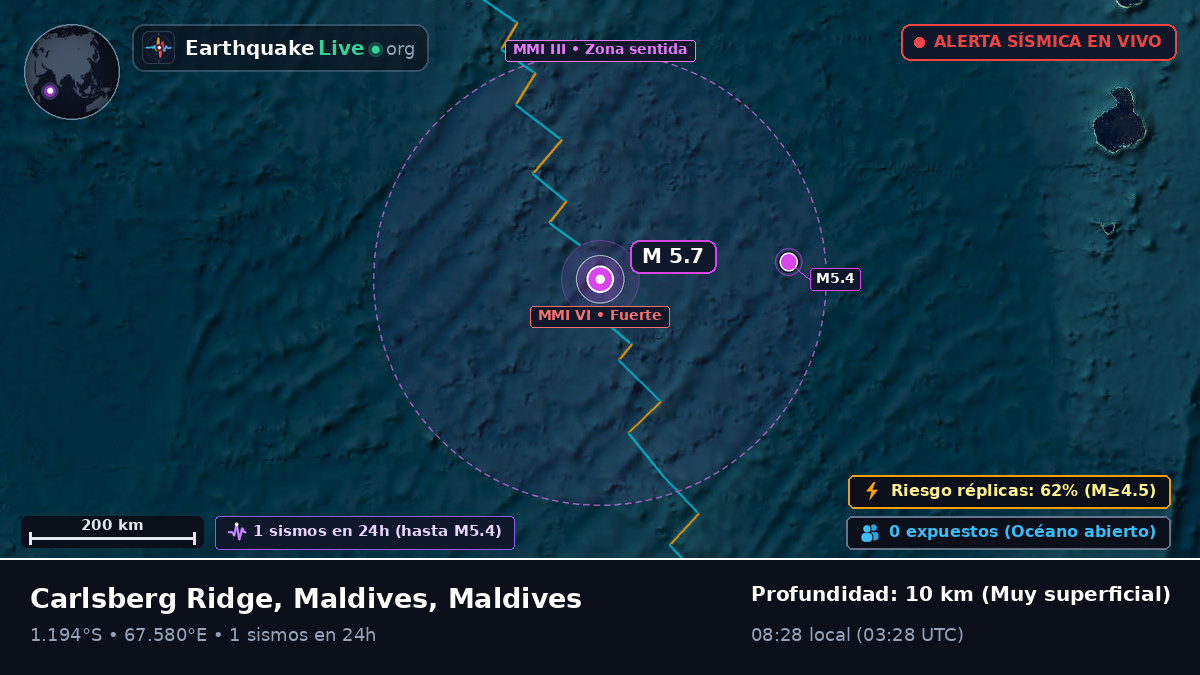 Océano Índico (Maldives)